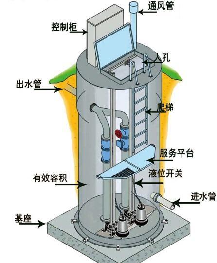 南通一体化污水提升泵内部结构图